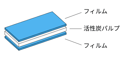 活性炭シートイラスト